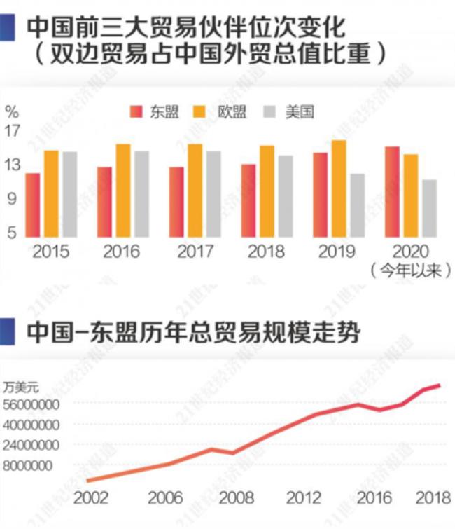 东盟发展历史的总特点