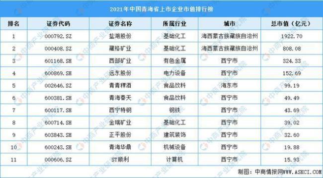 国内存储上市企业排名