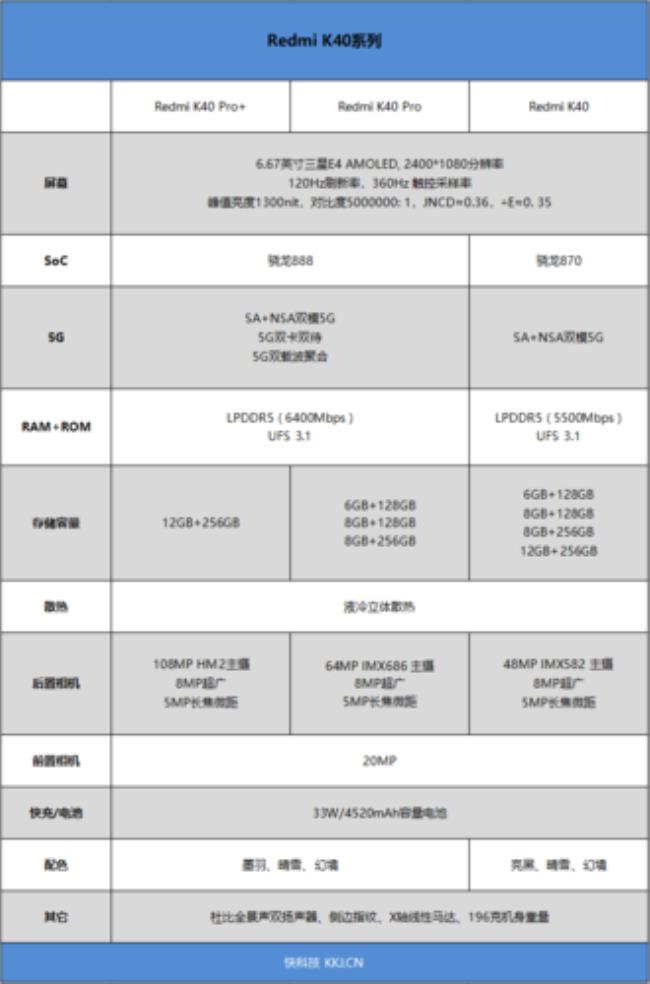 2900骁龙888和2400骁龙870买哪个