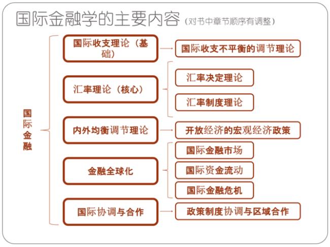 国际金融组织有哪些类型