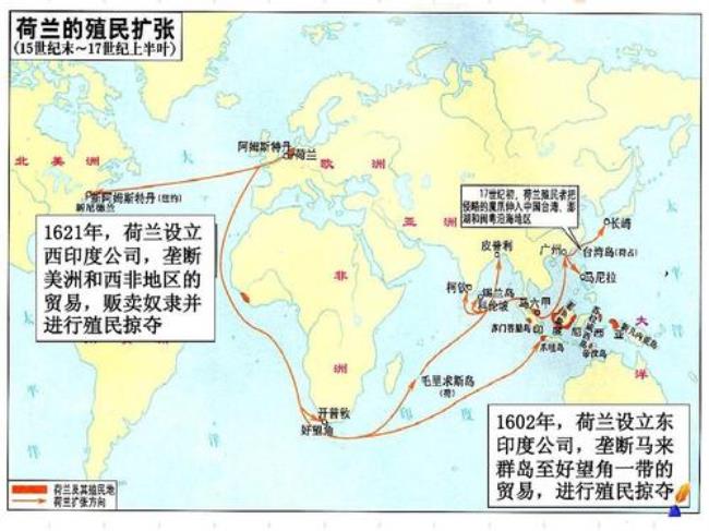 西欧国家早期殖民扩张的特点和原因