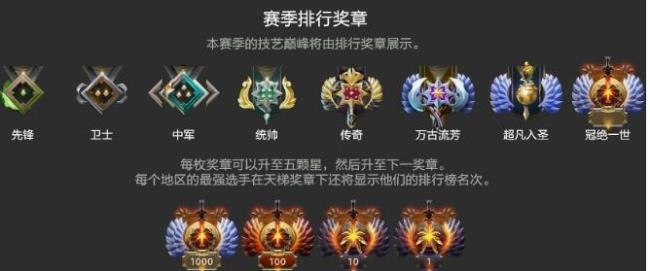 dota2天梯统帅多少分