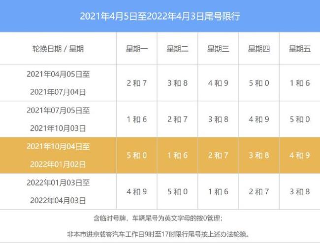 12月份北京能正常进北京吗