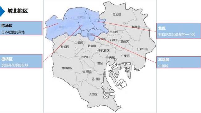 东京人均占地面积