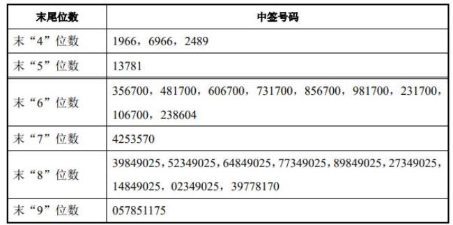 西南证券网上交易怎么申购新股