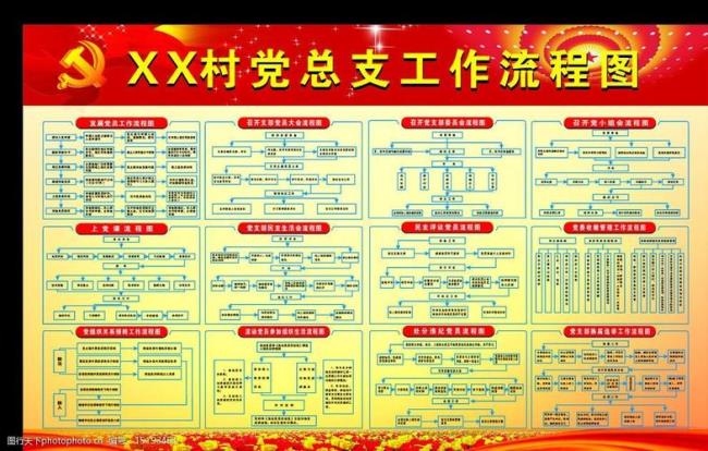 党关系转移村委会办理流程