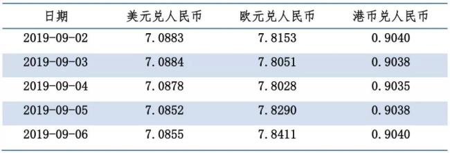 利率和汇率有什么区别