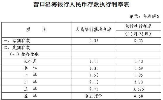 5000存银行5年利息多少