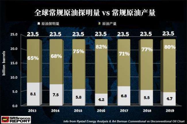 中国油气资源探明储量排名