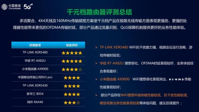 中国wifi标准