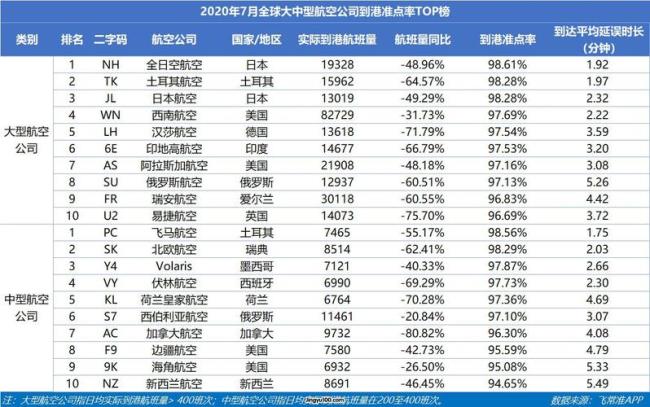 国内和国际航班分别有哪些