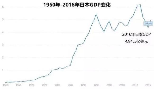 中国经济和日本经济有什么区别