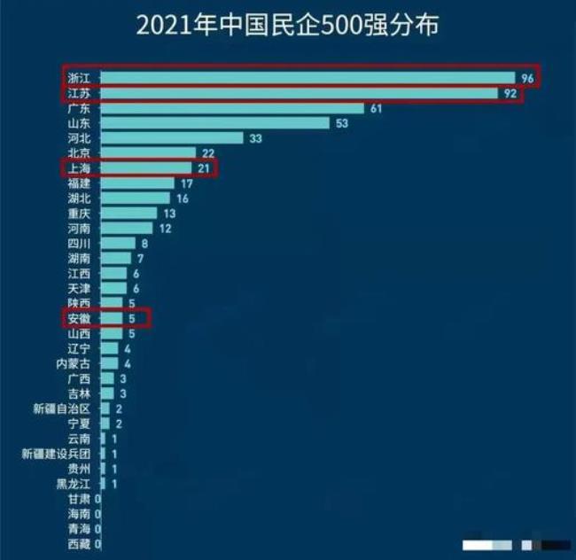 中国依靠国企还是民企