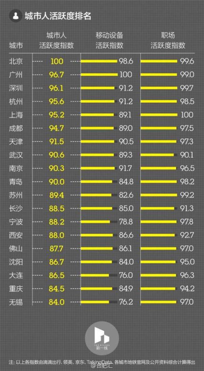 二线城市和新一线区别