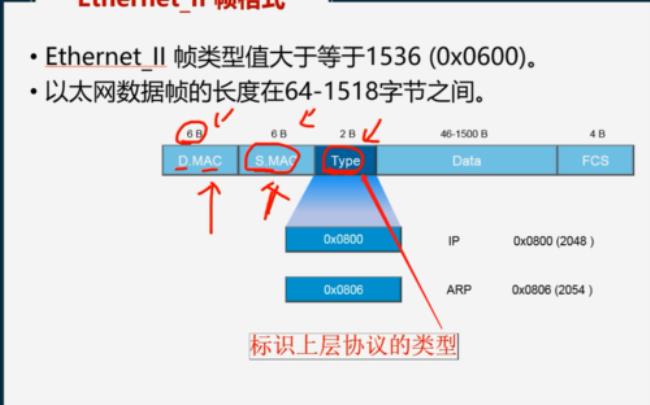 TCP/IP的全称是什么