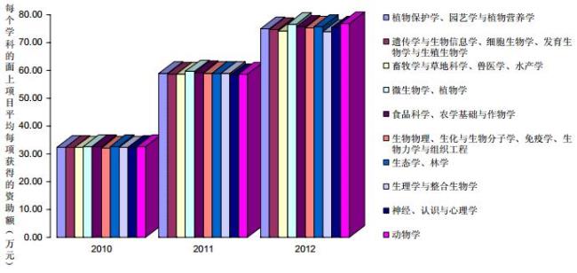 科学研究的主要特点是什么