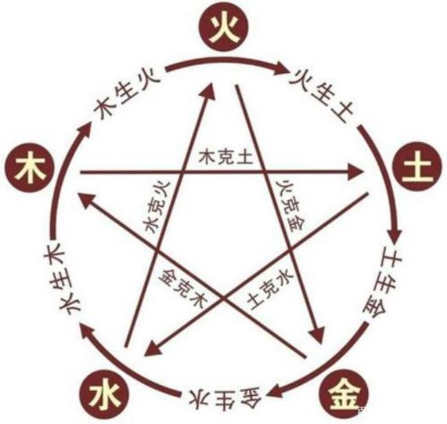 中国古代讲的三纲五德是指哪些