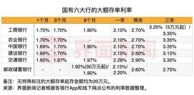 未来三年银行存款利率会上涨吗