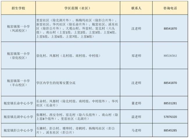 余杭区民办小学排名