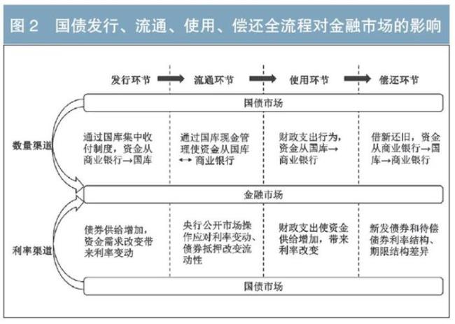 扩张性财政政策的主要功能