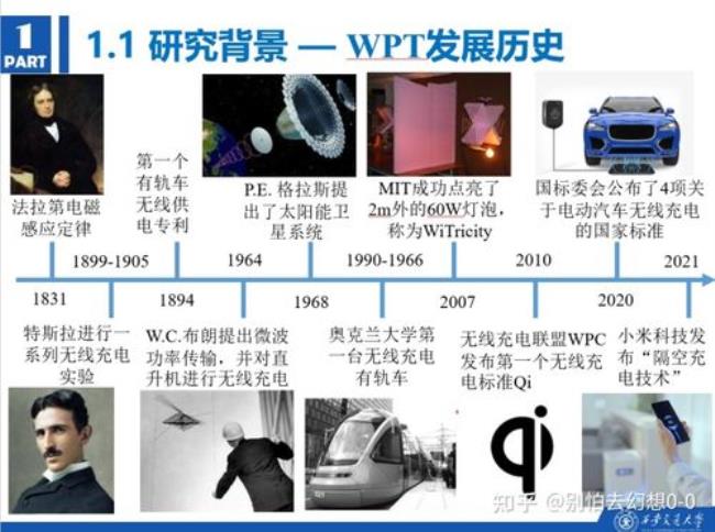 中国无线电发展历史