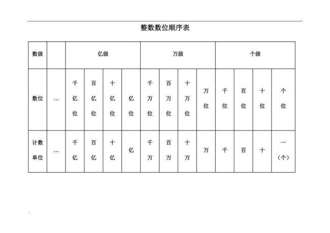 世界公认钱的计数单位