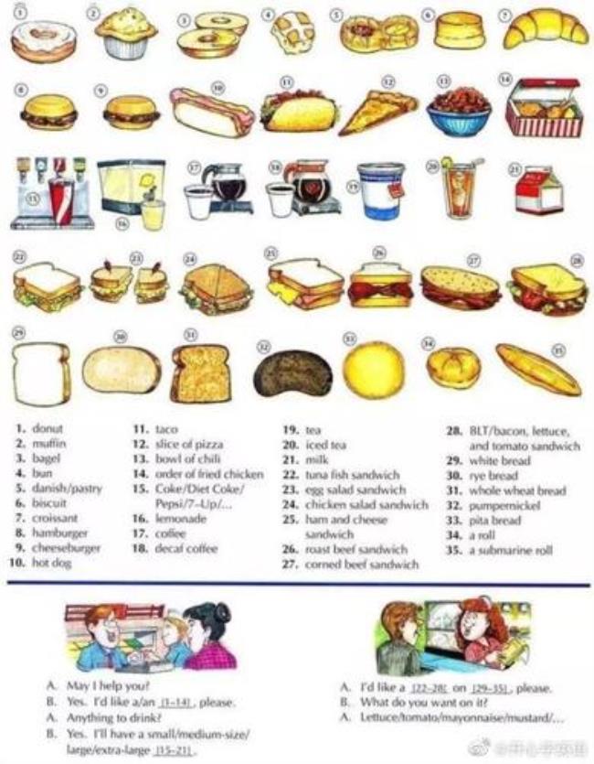 描写食物的英语单词有哪些