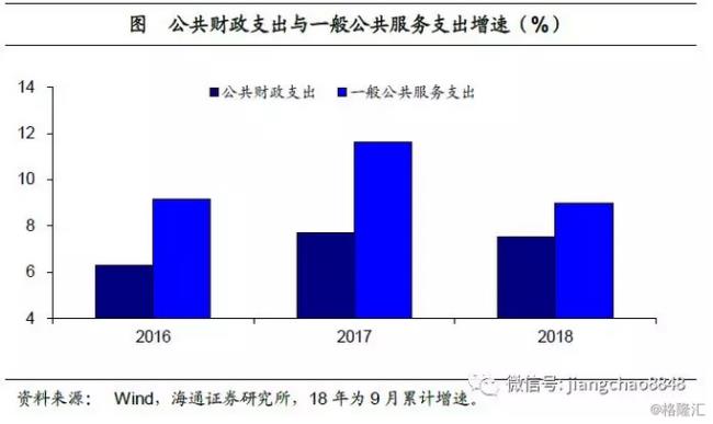 优化财政支出结构的重要性