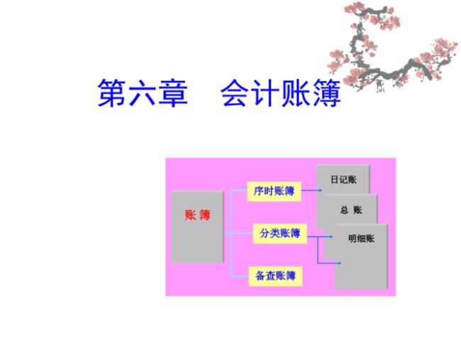 会计的基本功能是什么