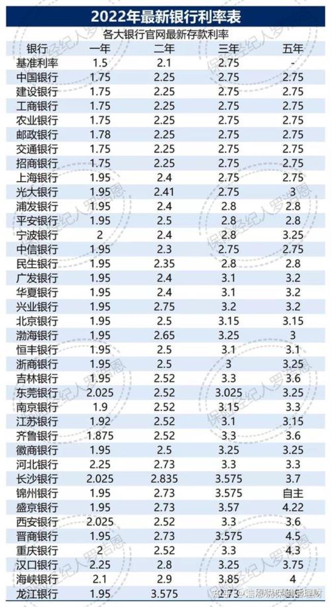 知道年利率怎么算利息