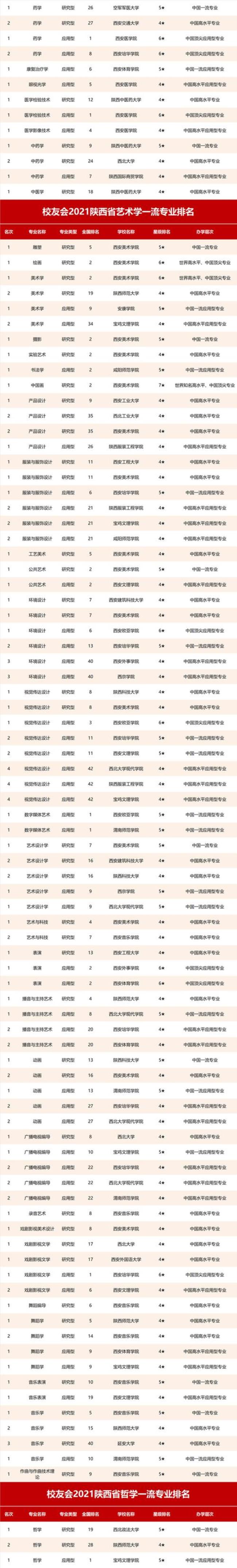 西安欧亚学院排名