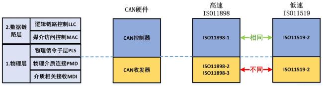 CAN网络是什么