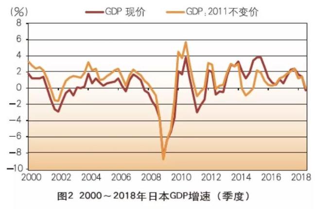日本经济高增长期是什么时候