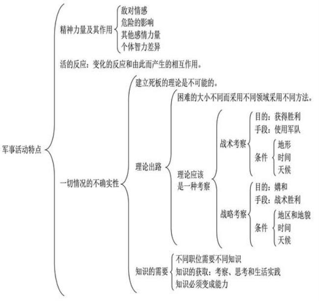 战争论中最精彩的思想有哪些