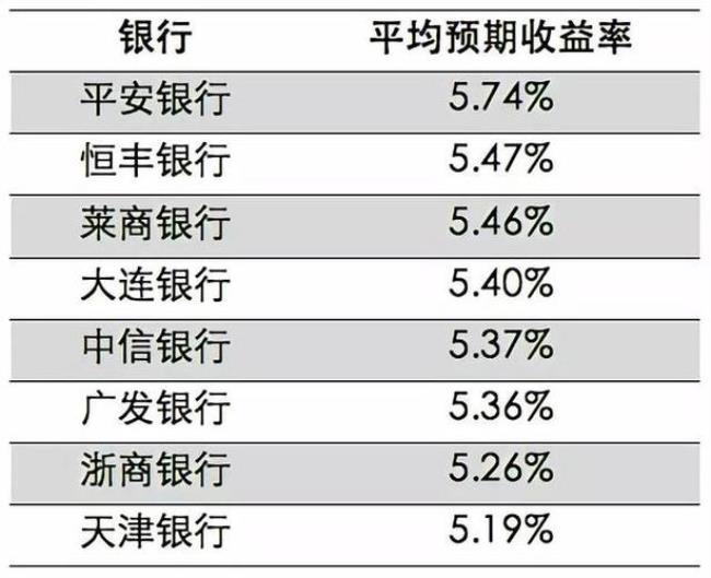 理财基准利率什么意思