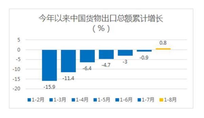 中国四大出口贸易国