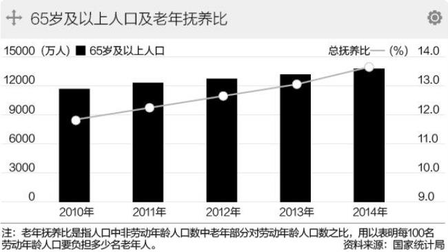 现代社会人口等级怎么划分