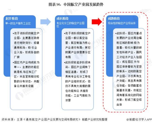 未来中国的发展方向以及趋势