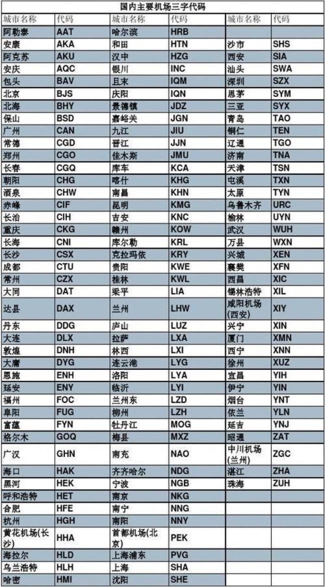 杜尚别机场三字代码