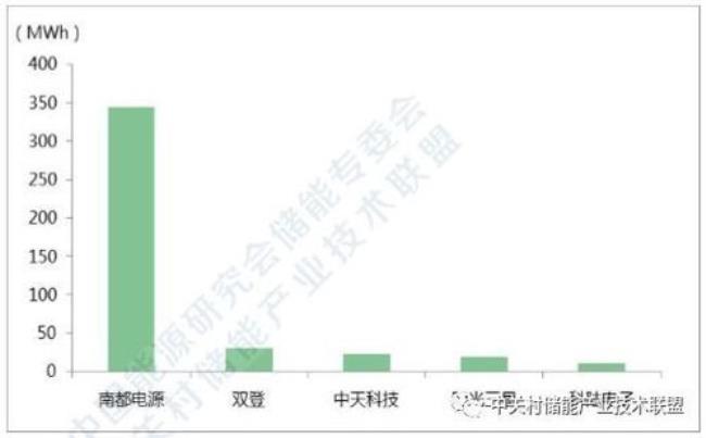 中国十大储氢公司排名