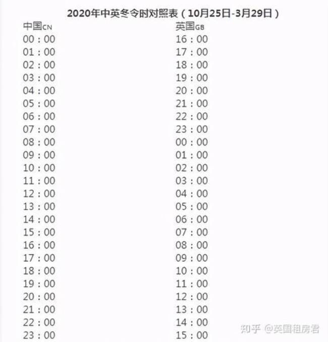 2022美国夏令时转冬令时什么时候