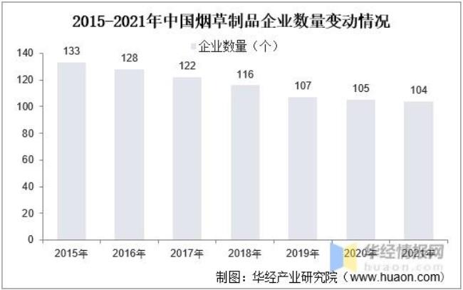 中国十大烟草集团排名