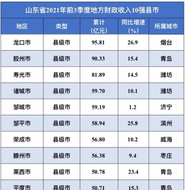 县财政收入上交市还是省