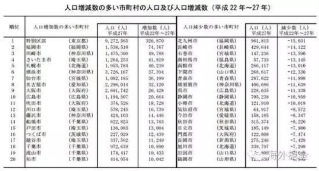 中国人口最多和最少排列