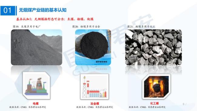 单一煤种和混合煤区别