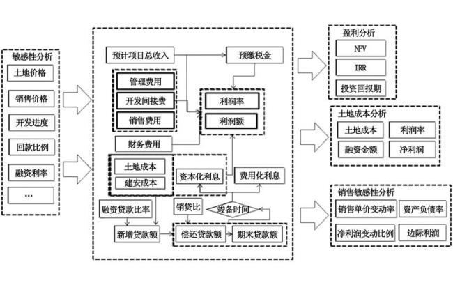 企业预算编制有哪几种流程模式