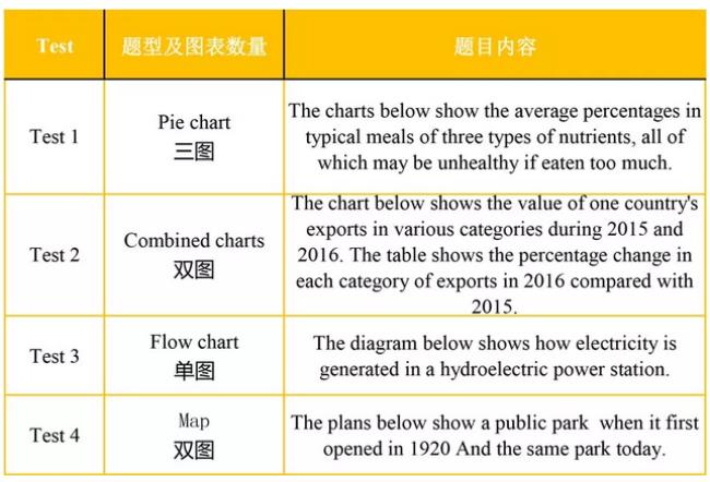 雅思是哪个国家出题