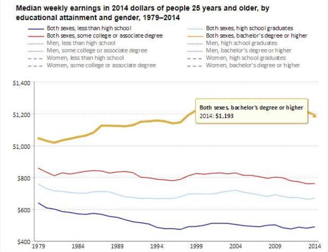 美国家庭平均收入是多少