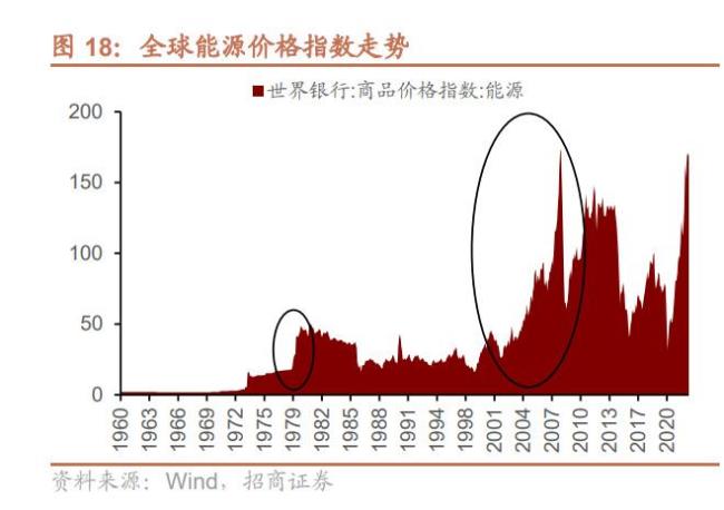 全世界每年工业黄金消耗量