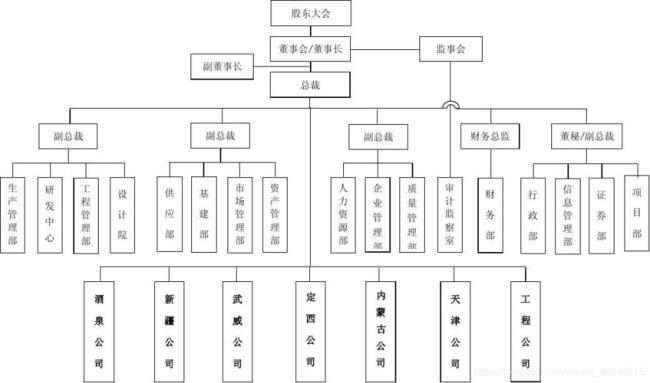 一个公司都有哪些部门